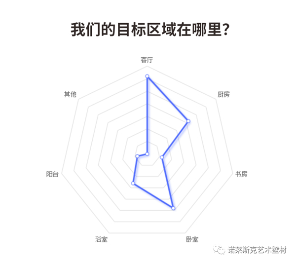 诺莱斯克艺术壁材：艺术涂料前景好不好？