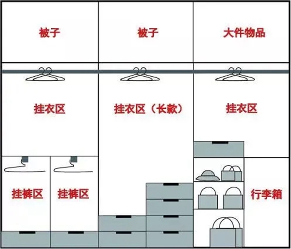 苔花家居:家居装修收纳难? 这3个地方要利用好! 苔花家居:家居装修收纳难? 这3个地方要利用好!