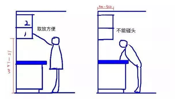 诺维家全屋定制：看完这些装修技巧，恨不得把厨房拆了重装！
