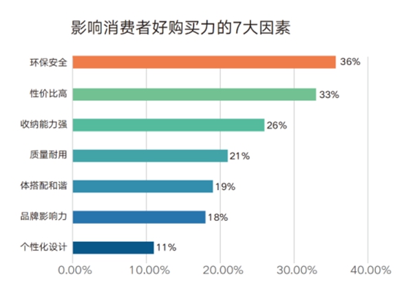 皮阿诺家居：您距理想厨房，只差一个“超级收纳”的距离