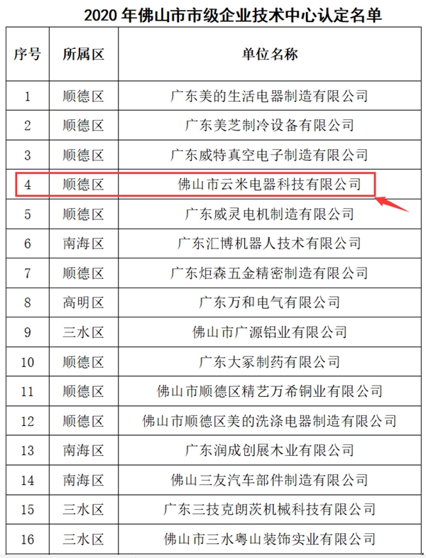 捷报!云米获授“2020年度佛山市市级企业技术中心”! 捷报!云米获授“2020年度佛山市市级企业技术中心”!