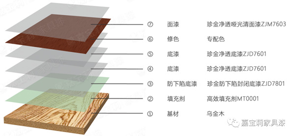 嘉宝莉家具漆：爱上家具界的“软黄金”