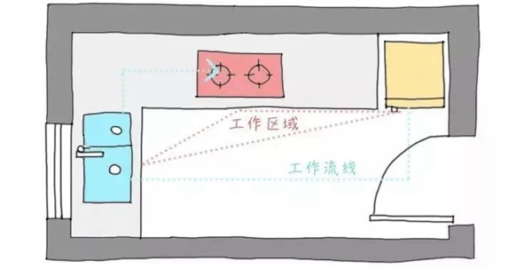 诺维家全屋定制：看完这些装修技巧，恨不得把厨房拆了重装！