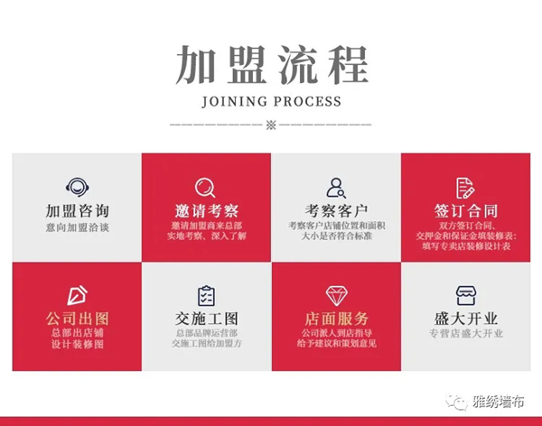 雅绣墙布合伙人招募火热进行中，共赴掘金之旅，合作共赢未来！
