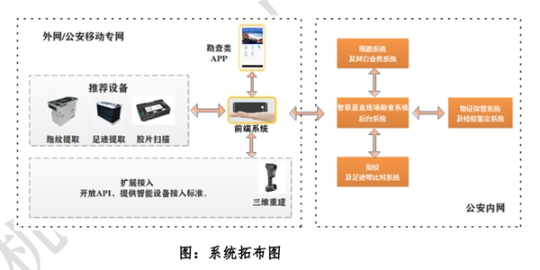 指芯科技携智慧刑勘系统亮相中国警博会 指芯科技携智慧刑勘系统亮相中国警博会