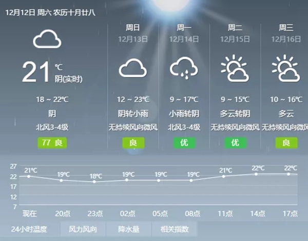 文拓国际门窗：冷空气到货，妥妥魔法攻击，没有好的门窗怎么御寒呢？