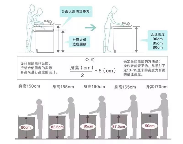诺维家全屋定制告诉你厨房装修技巧