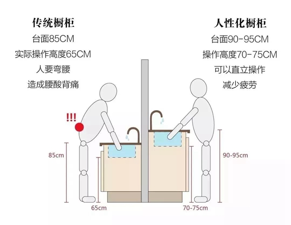 诺维家全屋定制告诉你厨房装修技巧
