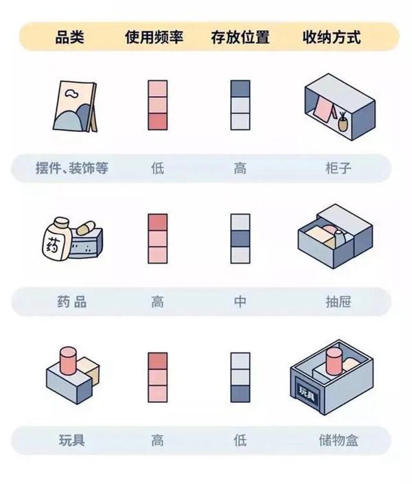 苔花家居:家居装修收纳难? 这3个地方要利用好! 苔花家居:家居装修收纳难? 这3个地方要利用好!
