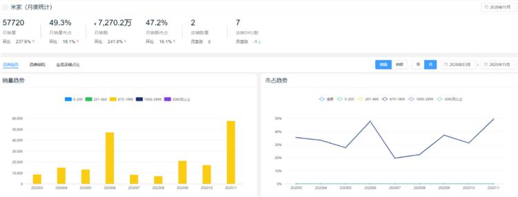 新鲜出炉!2020全年度智能锁10大热门品牌排行榜!