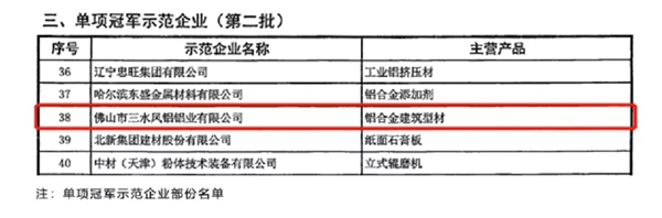 凤铝铝业再次被国家工信部评为“制造业单项冠军示范企业” 凤铝铝业再次被国家工信部评为“制造业单项冠军示范企业”