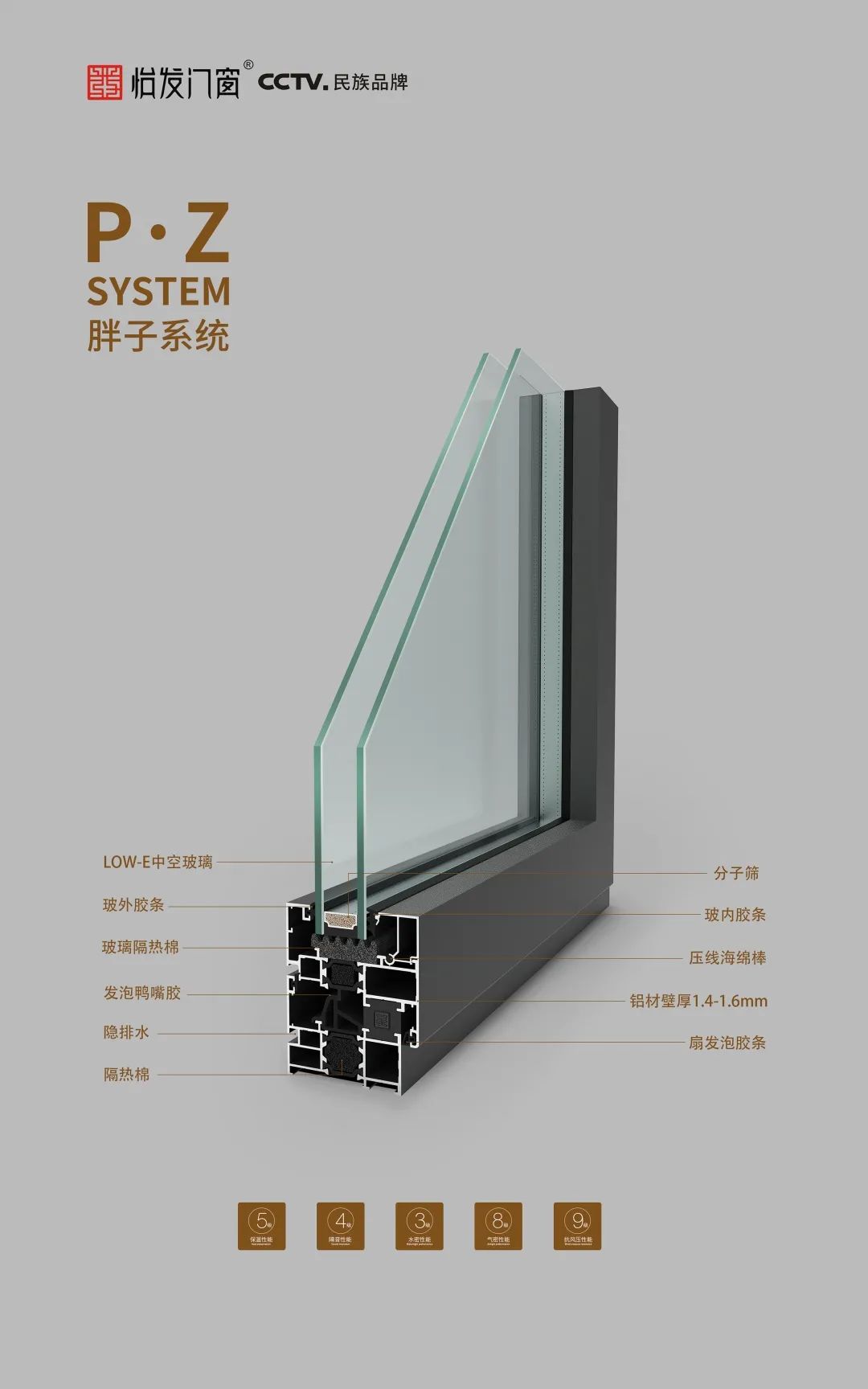 怡发门窗 | 家里的门窗这样设计省心了不少