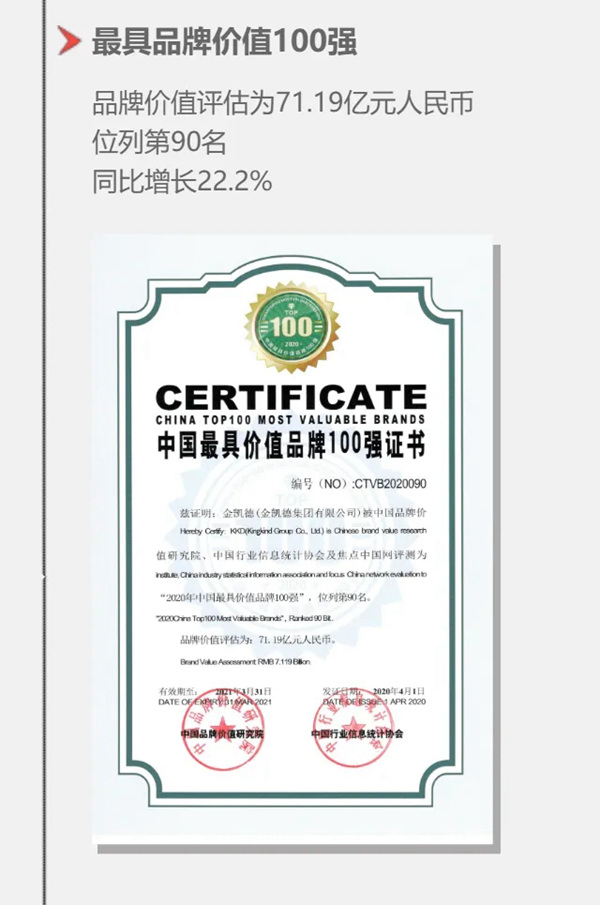 2020年，金凯德的逆势拼搏