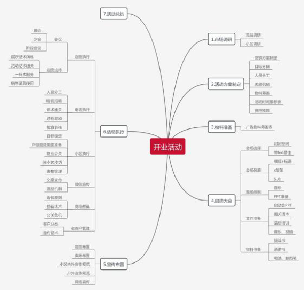 再好的品牌没有帮扶也等于白瞎！你的老板梦应该在这里出发