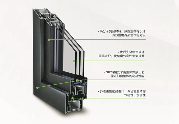 科饶恩被动窗:你需要一款高气密性门窗