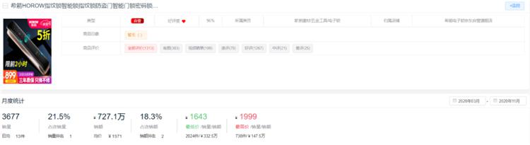 新鲜出炉!2020全年度智能锁10大热门品牌排行榜!