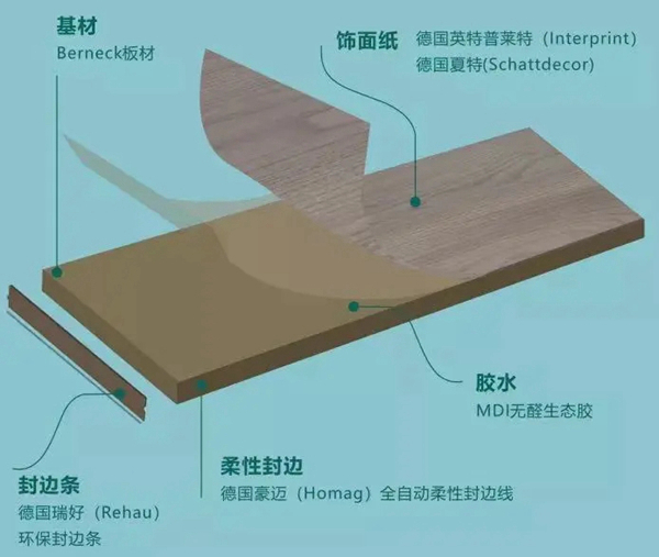 客来福全屋定制：真正的儿童房在这里！