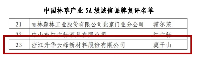 回望鎏金,莫干山全屋定制2020年大事记