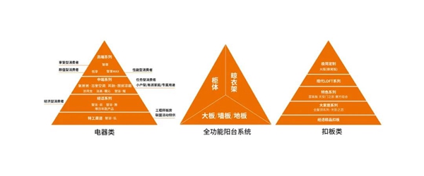 欧斯宝顶墙：2020年度总结会议圆满成功