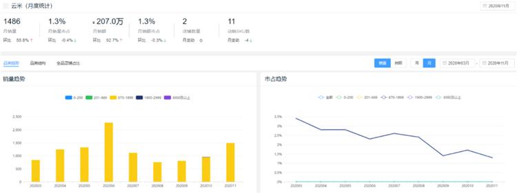 新鲜出炉!2020全年度智能锁10大热门品牌排行榜!