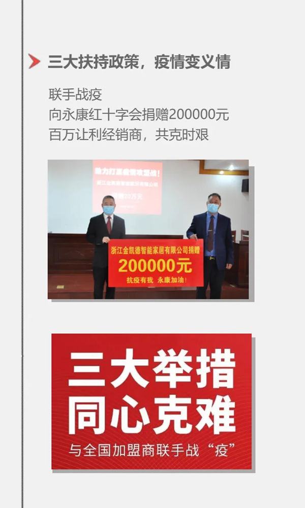 2020年，金凯德的逆势拼搏