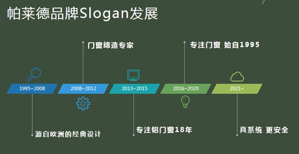 帕莱德门窗品牌塑造元年 2021年捷报频传 
