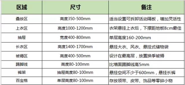 诺维家全屋定制：卧室如今流行这样装!