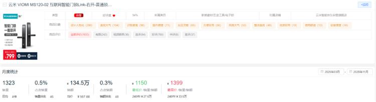 新鲜出炉!2020全年度智能锁10大热门品牌排行榜!