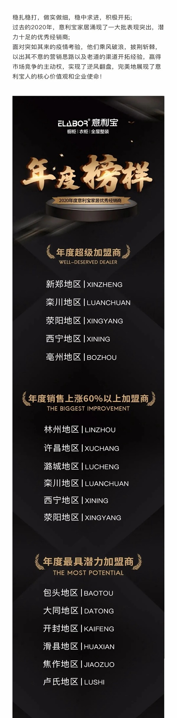 披荆斩棘，实至名归！2020年度意利宝家居优秀经销商风采展示