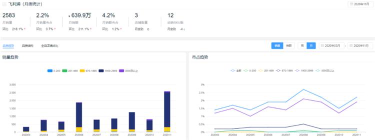 新鲜出炉!2020全年度智能锁10大热门品牌排行榜!