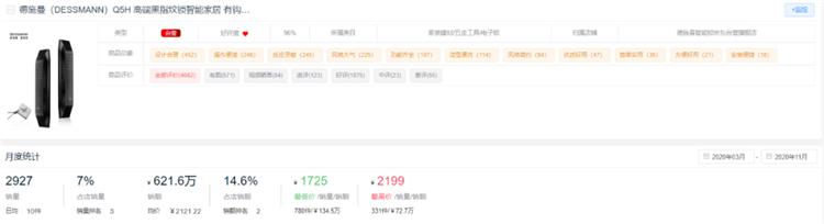 新鲜出炉!2020全年度智能锁10大热门品牌排行榜!