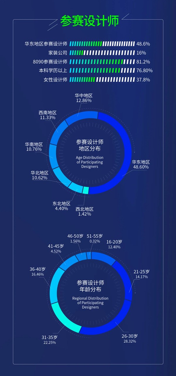 上海国际设计周 | 新年献词：在生活的废墟上，重建设计的净土