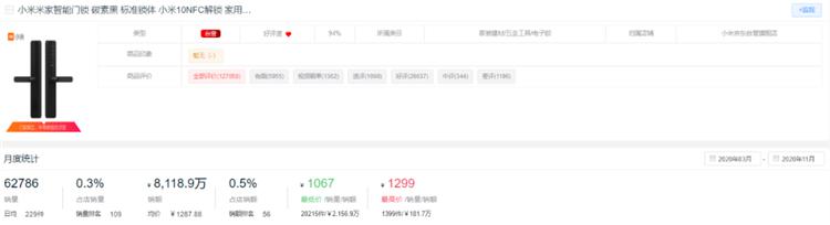 新鲜出炉!2020全年度智能锁10大热门品牌排行榜!