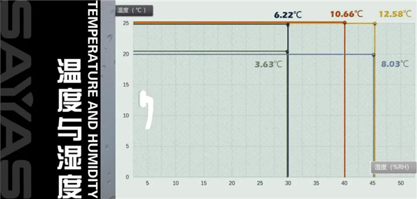森鹰铝包木门窗丨外窗玻璃表面结露现象解析 森鹰铝包木门窗丨外窗玻璃表面结露现象解析