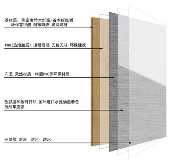 美国布鲁斯特背景墙系统上新