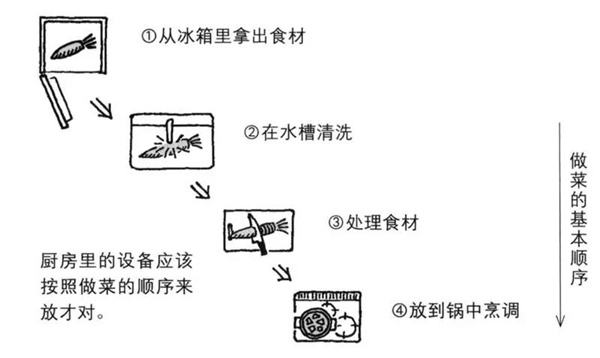 固诺家居：143㎡现代简约风，颜值与实力双双在线！