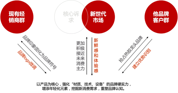 天衣无缝墙布品牌VI全新升级