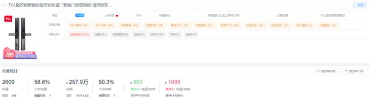 新鲜出炉!2020全年度智能锁10大热门品牌排行榜!