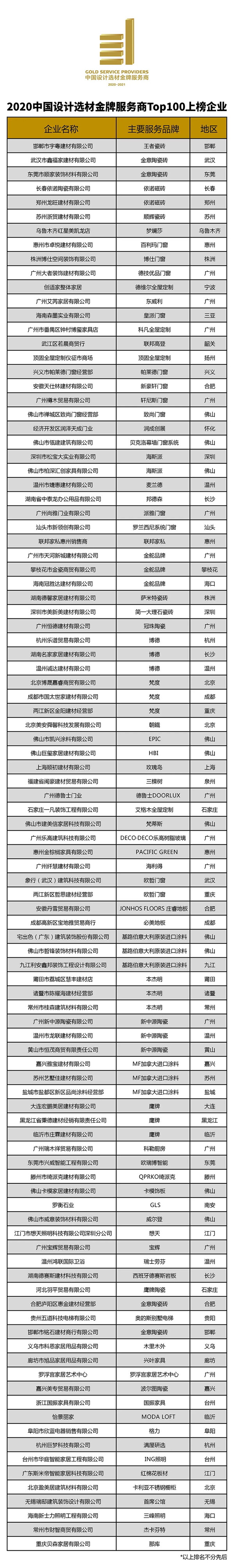 中国设计选材金牌服务商TOP100颁奖典礼回顾