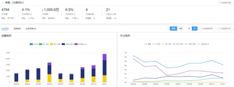 新鲜出炉!2020全年度智能锁10大热门品牌排行榜!
