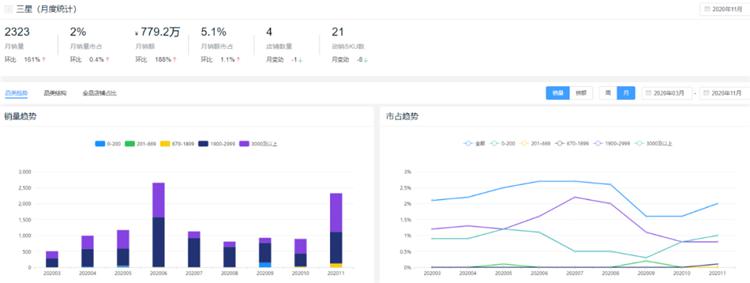 新鲜出炉!2020全年度智能锁10大热门品牌排行榜!