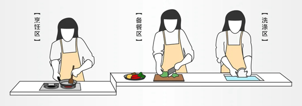 柏厨家居：厨房注意这些细节，开启更美味的2021