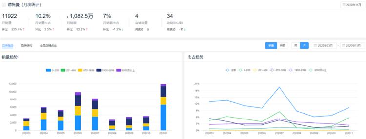 新鲜出炉!2020全年度智能锁10大热门品牌排行榜!