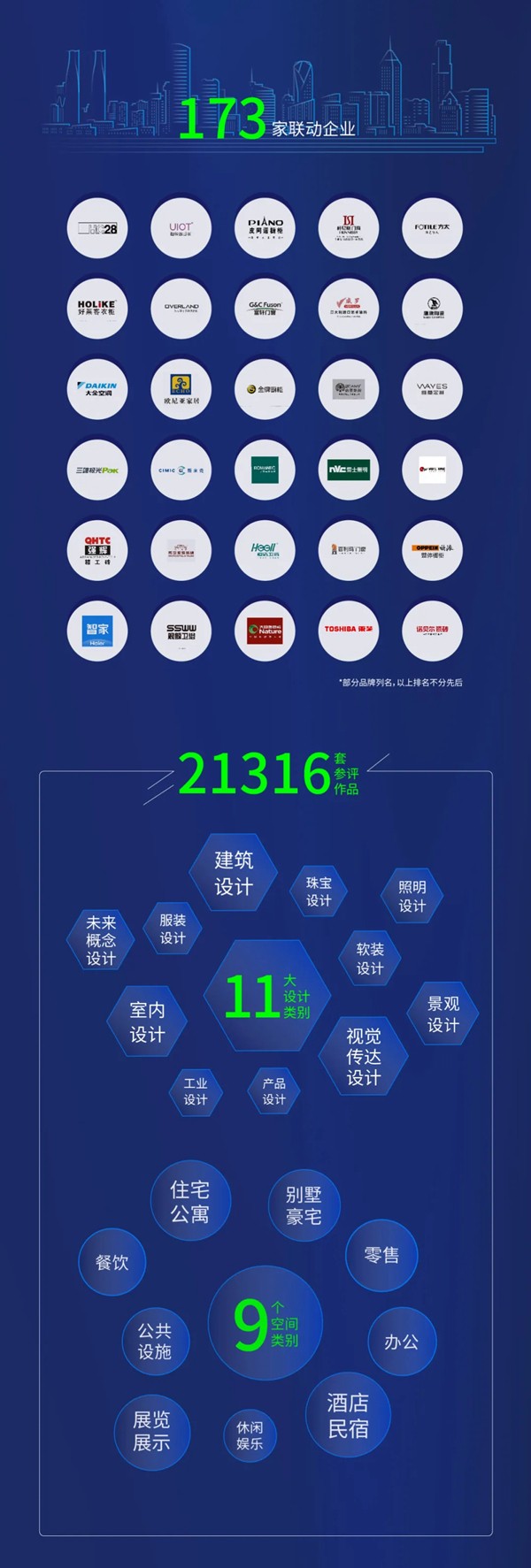 上海国际设计周 | 新年献词：在生活的废墟上，重建设计的净土