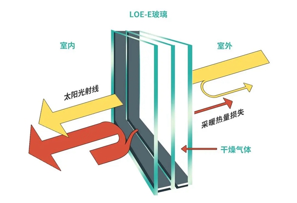 派克森门窗:门窗玻璃 你pick哪一种?