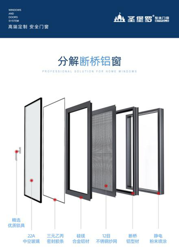 为什么圣堡罗整体门窗注重培训经销商的专业性？