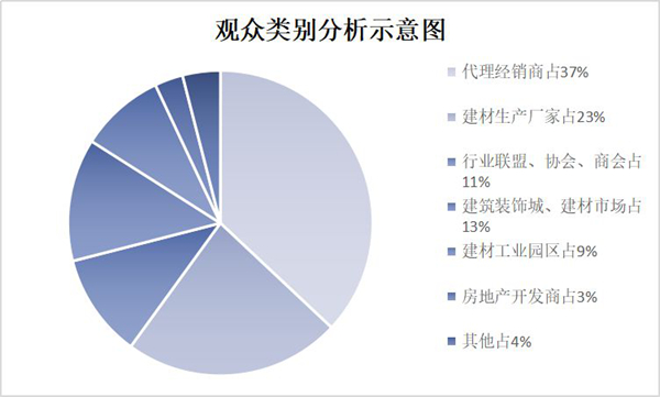 2021年第四届中国（重庆）雅融建筑及装饰材料博览会邀请函