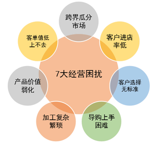 她签订25万别墅大单，你却在被市场淘汰