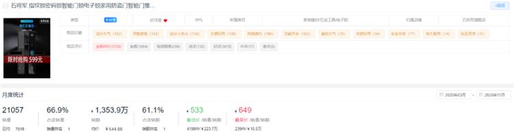 新鲜出炉!2020全年度智能锁10大热门品牌排行榜!