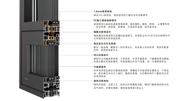建筑节能设计标准1.1时代正式来临！德优特系统门窗积极应对！